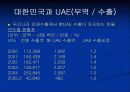 세계 경제의 이해(UAE)-1 (Miracle Dubai, miracle UAE) 14페이지