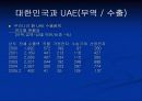 세계 경제의 이해(UAE)-1 (Miracle Dubai, miracle UAE) 15페이지