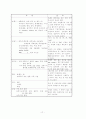 간호과정중심 Case study -장염(gastroenteritis) 12페이지