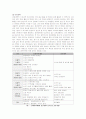 [평생교육시설의 프로그램 사례조사] 3페이지