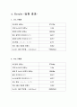 반응열의 측정과 hess의 법칙 결과보고서   6페이지