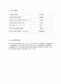 반응열의 측정과 hess의 법칙 결과보고서   7페이지