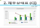 기업의 재무회계 분석 - 대상과 CJ제일제당 재무회계.pptx 6페이지