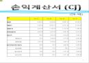 기업의 재무회계 분석 - 대상과 CJ제일제당 재무회계.pptx 7페이지