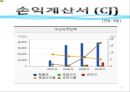기업의 재무회계 분석 - 대상과 CJ제일제당 재무회계.pptx 8페이지