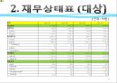 기업의 재무회계 분석 - 대상과 CJ제일제당 재무회계.pptx 11페이지