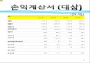 기업의 재무회계 분석 - 대상과 CJ제일제당 재무회계.pptx 13페이지