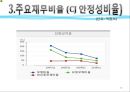 기업의 재무회계 분석 - 대상과 CJ제일제당 재무회계.pptx 18페이지