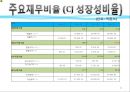 기업의 재무회계 분석 - 대상과 CJ제일제당 재무회계.pptx 21페이지