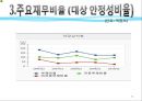 기업의 재무회계 분석 - 대상과 CJ제일제당 재무회계.pptx 26페이지