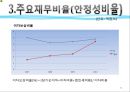 기업의 재무회계 분석 - 대상과 CJ제일제당 재무회계.pptx 36페이지