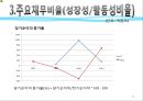 기업의 재무회계 분석 - 대상과 CJ제일제당 재무회계.pptx 43페이지
