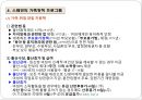 스웨덴의 가족정책ppt 13페이지