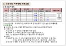스웨덴의 가족정책ppt 14페이지