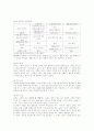 화실레포트 2페이지