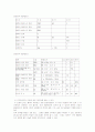 [실험4-결과] 트랜지스터 특성 I 10페이지