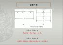 Ohm의_법칙[03주차_실험] 3페이지