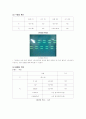 [실험9-결과]연산_증폭기_II(happ) 5페이지