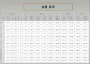 RLC_회로 7페이지