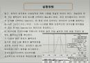 빛의_회절과_간섭[11주차_실험] 7페이지
