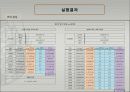 [일반물리실험2] 쿨롱의 법칙 12페이지