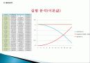 역학적 에너지 보존 15페이지
