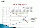 역학적 에너지 보존 18페이지