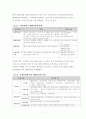대안학교 -교육행정 및 교육경영 8페이지
