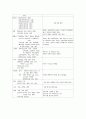 사례연구 Esphageal ca 10페이지
