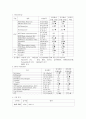 사례연구 Esphageal ca 12페이지