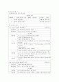 사례연구 Esphageal ca 16페이지
