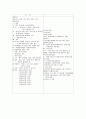 OS case Humerus shaft fracture 11페이지