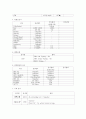 OS case Humerus shaft fracture 13페이지