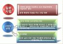 교육실무 - 제6장 학생의생활지도 8페이지