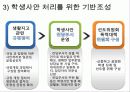 교육실무 - 제6장 학생의생활지도 25페이지