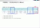 Wireless 기술을 사용하는 최신 IT 트렌드 4페이지