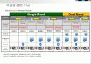Wireless 기술을 사용하는 최신 IT 트렌드 5페이지