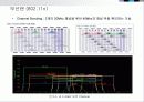 Wireless 기술을 사용하는 최신 IT 트렌드 7페이지