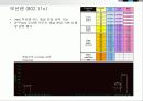 Wireless 기술을 사용하는 최신 IT 트렌드 8페이지