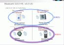 Wireless 기술을 사용하는 최신 IT 트렌드 10페이지