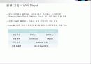 Wireless 기술을 사용하는 최신 IT 트렌드 11페이지