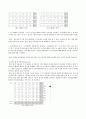 데이터 프레임 발생 오류와 해결하기 위한 방안 5페이지