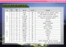 (강추) 희토류 공정 설계 (Rare earth resources) 4페이지
