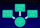 (강추) 사회체육활동의 장소에 따른 분류 21페이지