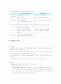 국민기초생활보장 정책 3페이지