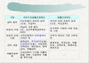 공공부조정책 9페이지