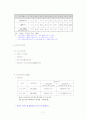 노인복지정책 - 사회복지서비스 정책의 이해 7페이지