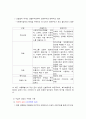 사회복지정책의 분석틀 (길버트와 스펙트) 5페이지