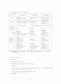 아동복지정책 5페이지