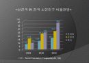 노년기의 심리체계 4페이지